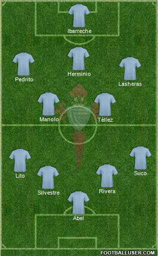 R.C. Celta S.A.D. Formation 2015