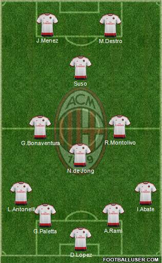 A.C. Milan Formation 2015