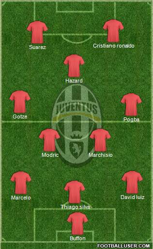 Juventus Formation 2015