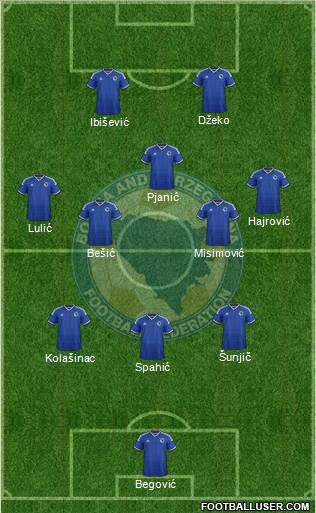 Bosnia and Herzegovina Formation 2015