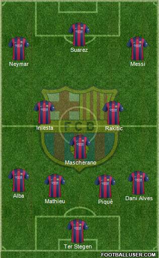 F.C. Barcelona Formation 2015