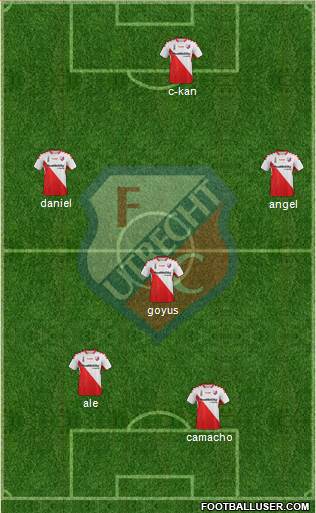 FC Utrecht Formation 2015