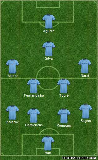 Manchester City Formation 2015