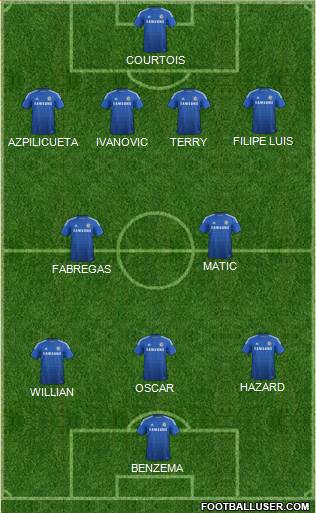 Chelsea Formation 2015