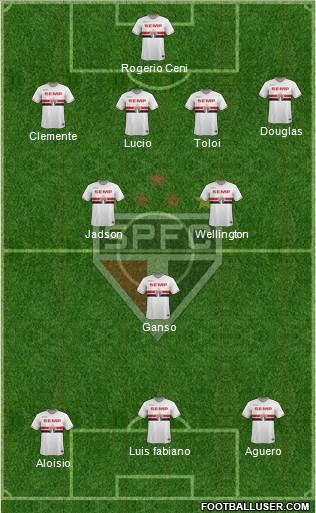 São Paulo FC Formation 2015