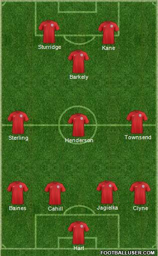 England Formation 2015