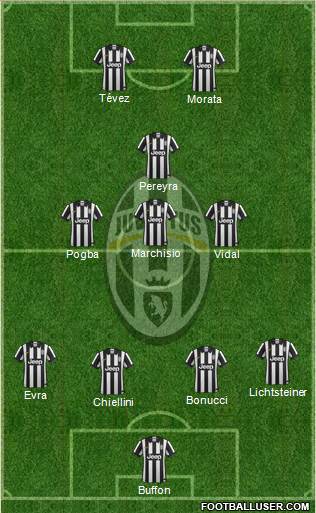 Juventus Formation 2015