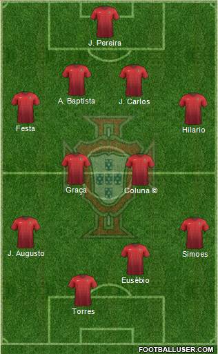 Portugal Formation 2015