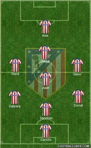 Atlético Madrid B Formation 2015