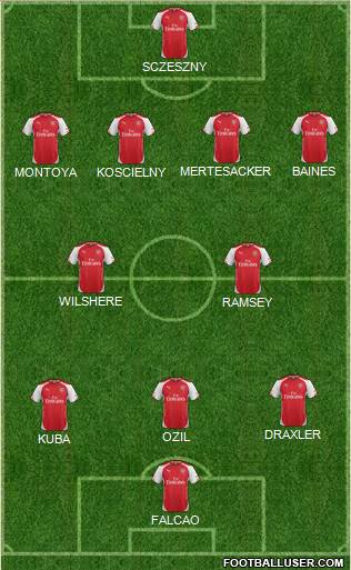 Arsenal Formation 2015