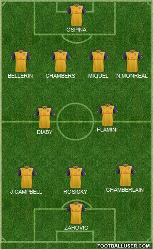 Arsenal Formation 2015