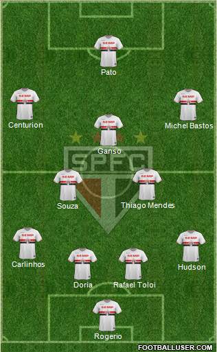 São Paulo FC Formation 2015
