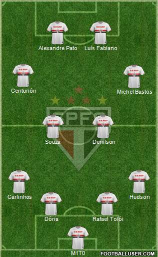 São Paulo FC Formation 2015