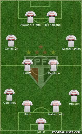 São Paulo FC Formation 2015