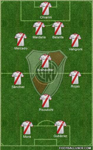 River Plate Formation 2015