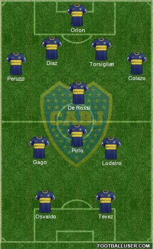Boca Juniors Formation 2015