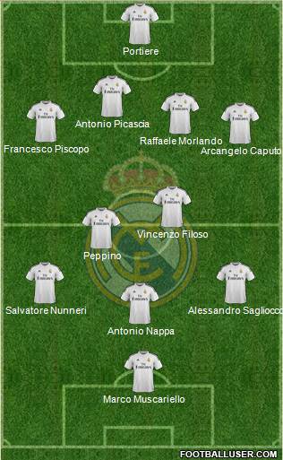 Real Madrid C.F. Formation 2015
