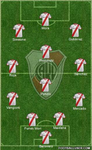 River Plate Formation 2015