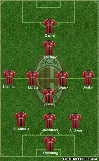 A.C. Milan Formation 2015