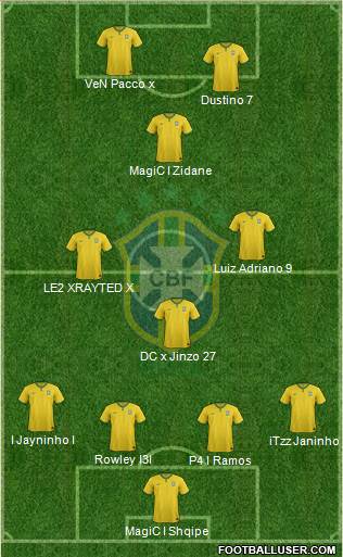 Brazil Formation 2015