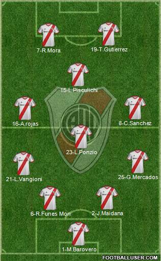 River Plate Formation 2015