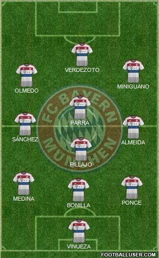 FC Bayern München Formation 2015