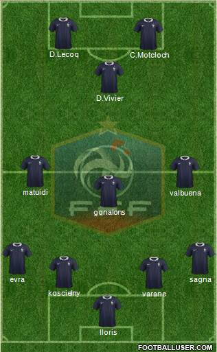 France Formation 2015