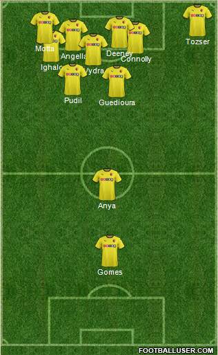 Watford Formation 2015