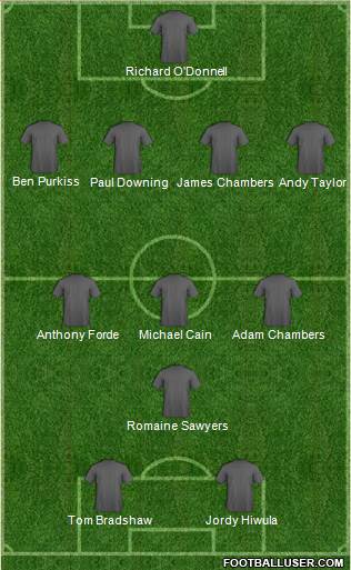 Walsall Formation 2015
