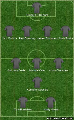 Walsall football formation