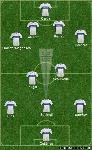 CD Universidad Católica Formation 2015