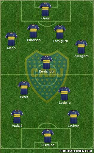 Boca Juniors Formation 2015