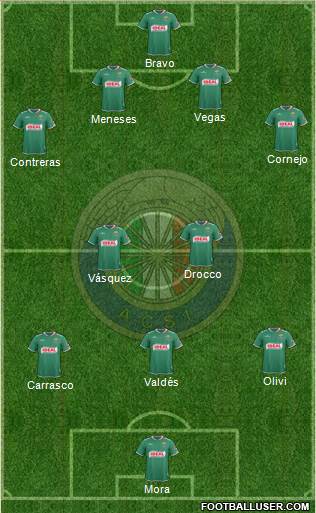 CD Audax Italiano de La Florida S.A.D.P. Formation 2015