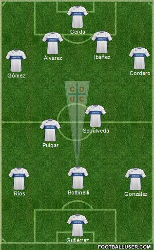 CD Universidad Católica Formation 2015