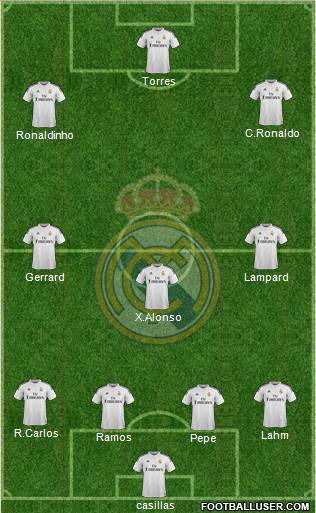 Real Madrid C.F. Formation 2015