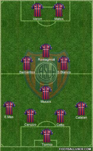 San Lorenzo de Almagro Formation 2015