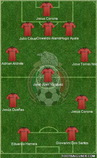 Mexico Formation 2015