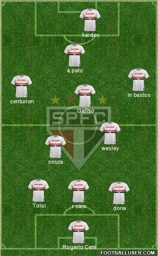 São Paulo FC Formation 2015