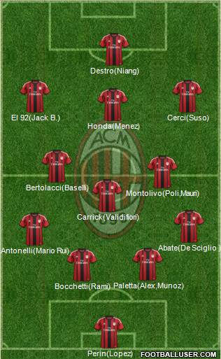A.C. Milan Formation 2015
