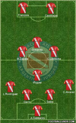 Argentinos Juniors Formation 2015