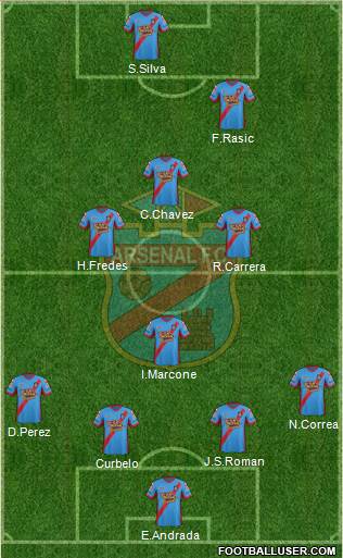Arsenal de Sarandí Formation 2015