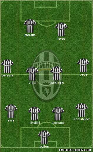 Juventus Formation 2015