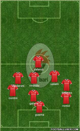 Bari Formation 2015