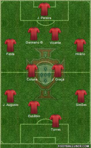 Portugal Formation 2015