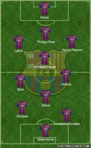 F.C. Barcelona Formation 2015