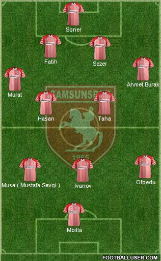 Samsunspor Formation 2015