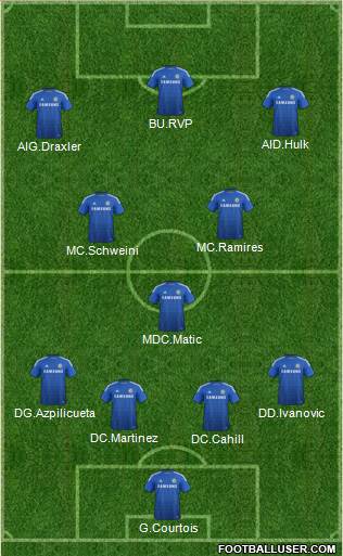 Chelsea Formation 2015