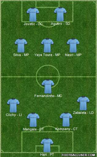 Manchester City Formation 2015