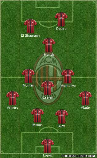 A.C. Milan Formation 2015