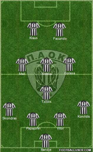 AS PAOK Salonika Formation 2015